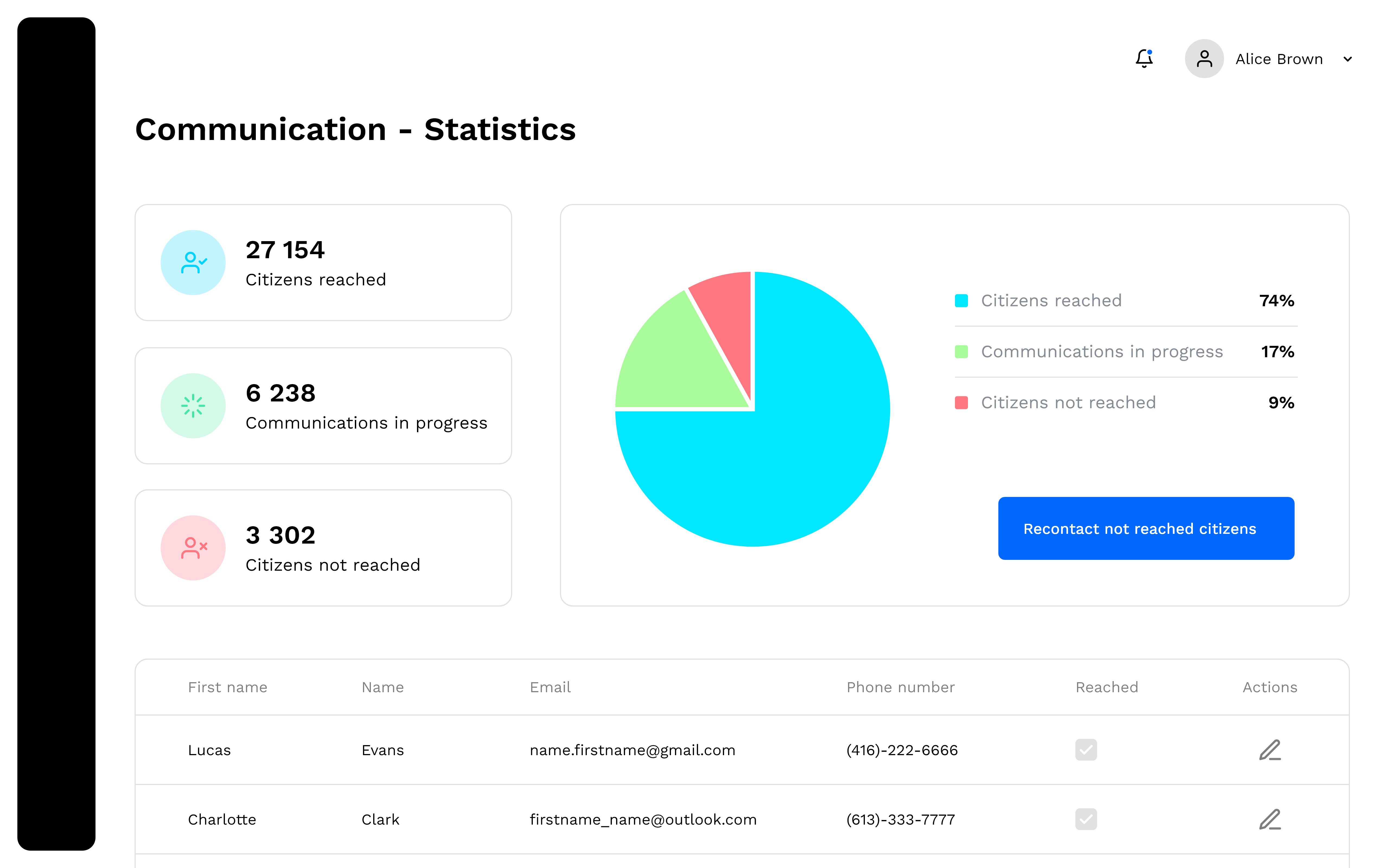 Image montrant des statistiques de communications